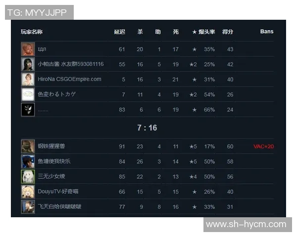 CSGO专题分析：深入探讨WE战队在比赛中的心理素质与应对策略