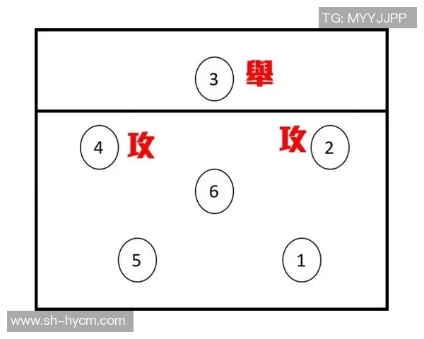 北京排球队反击战术分析与比赛得失总结